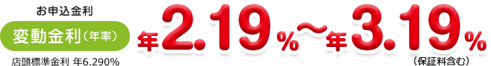 お申込み金利―変動金利（年率）年1.59％～年2.79％（店頭標準金利＝年5.890％）