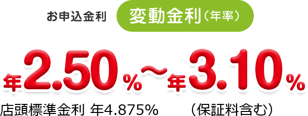 お申込み金利―変動金利