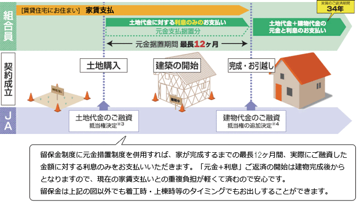 フロー図