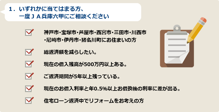 ・神戸市･宝塚市･芦屋市･西宮市･三田市･川西市･尼崎市･伊丹市･猪名川町にお住まいの方
・総返済額を減らしたい。
・現在の借入残高が500万円以上ある。
・ご返済期間が5年以上残っている。
・現在のお借入利率と年0.5％以上お借換後の利率に差が出る。
・住宅ローン返済中でリフォームをお考えの方