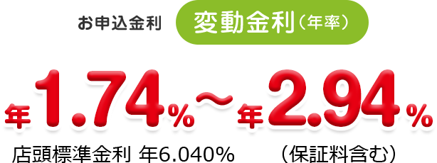 お申込み金利―変動金利（年率）年0.80％～年2.00％（店頭標準金利＝年5.890％）