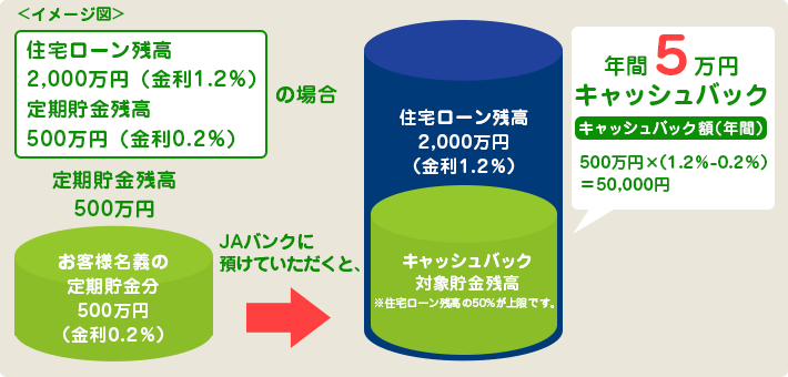 イメージ図