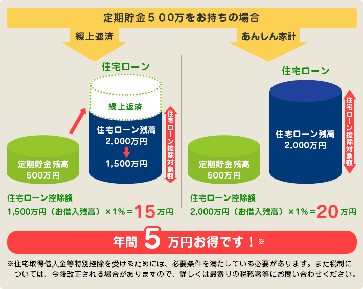 イメージ図