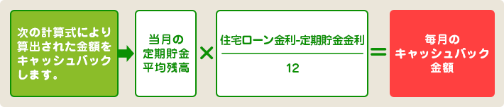 しくみ表