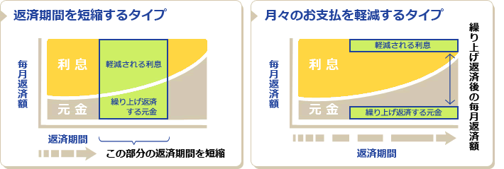 図説